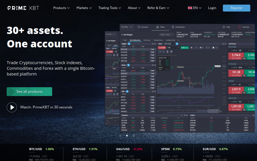 Explore the Potential of the PrimeXBT Trading Platform Explore the Potential of the PrimeXBT Trading Platform