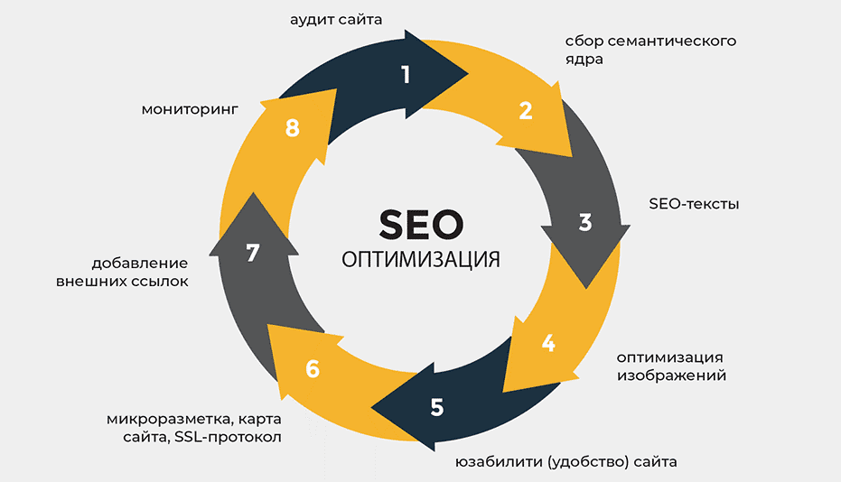 Купить обратные ссылки Как правильно инвестировать в SEO 1575843501 Купить обратные ссылки Как правильно инвестировать в SEO 1575843501